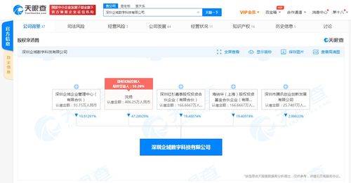 騰訊關聯公司入股深圳企域數科，加速布局汽車行業數字化運營