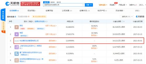 騰訊關聯公司戰略投資成都阿哇龍科技 強化手游生態與信息系統集成服務布局
