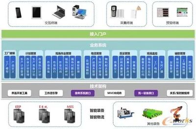 打造全流程智能紡紗新模式 信息系統集成服務賦能紡織行業轉型