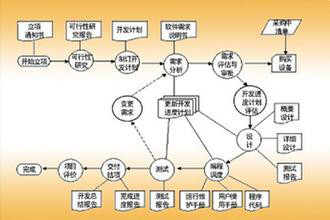 融合之道 游戲軟件開發(fā)與信息系統(tǒng)集成服務(wù)的協(xié)同發(fā)展