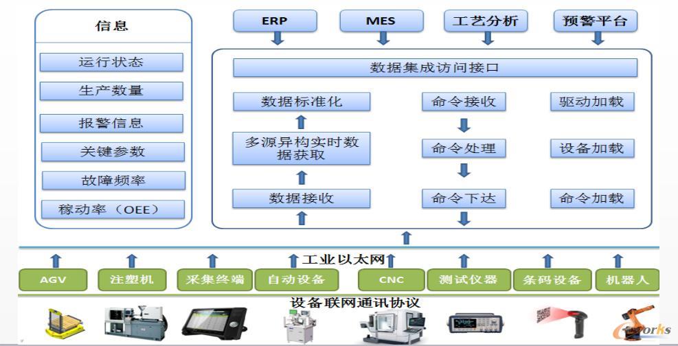 中興精密 離散制造業(yè)智能制造轉(zhuǎn)型的信息系統(tǒng)集成之路